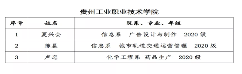 2021-11-29 15:09:50.278000